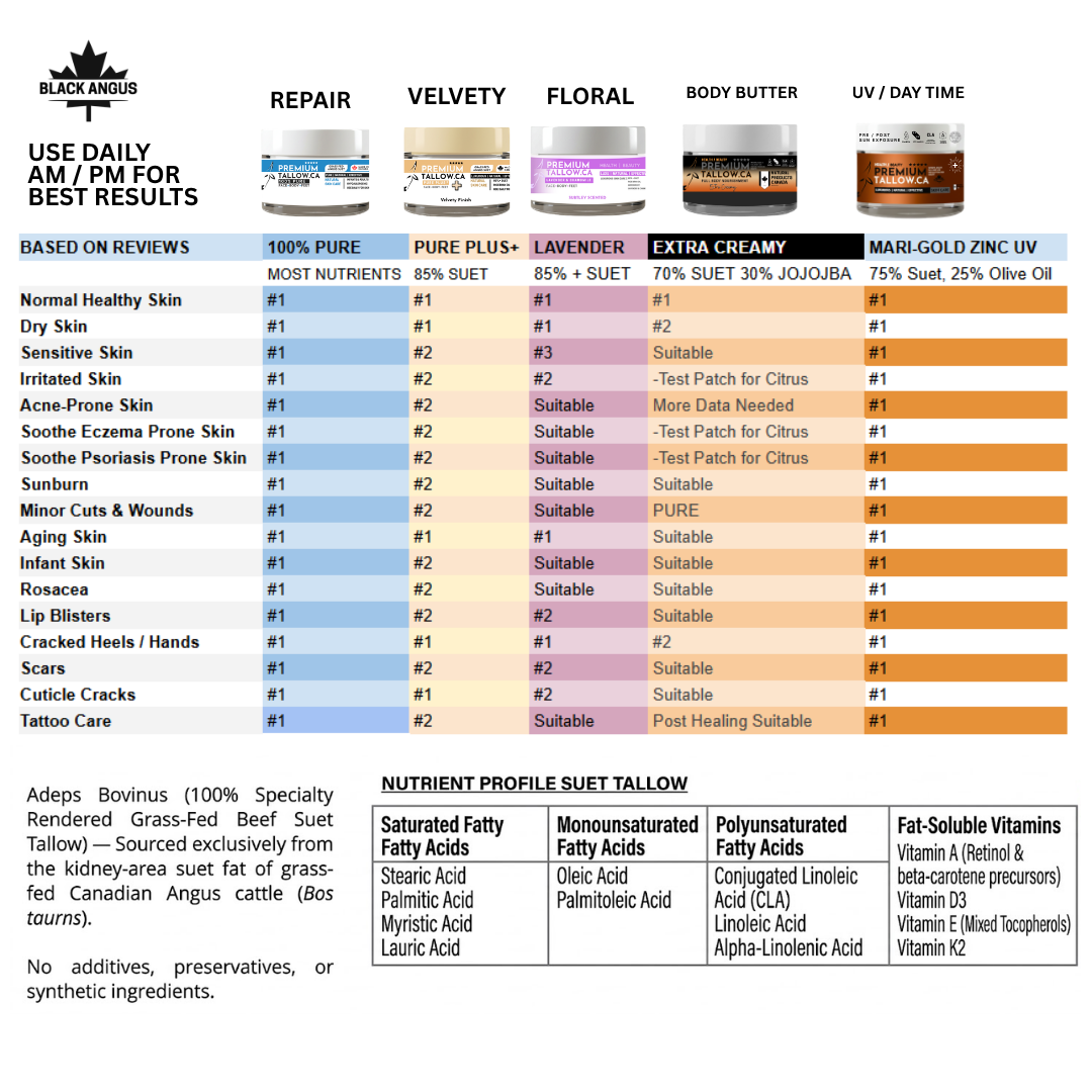 CREAMSCILE BODY BUTTER / LIP CARE 30g