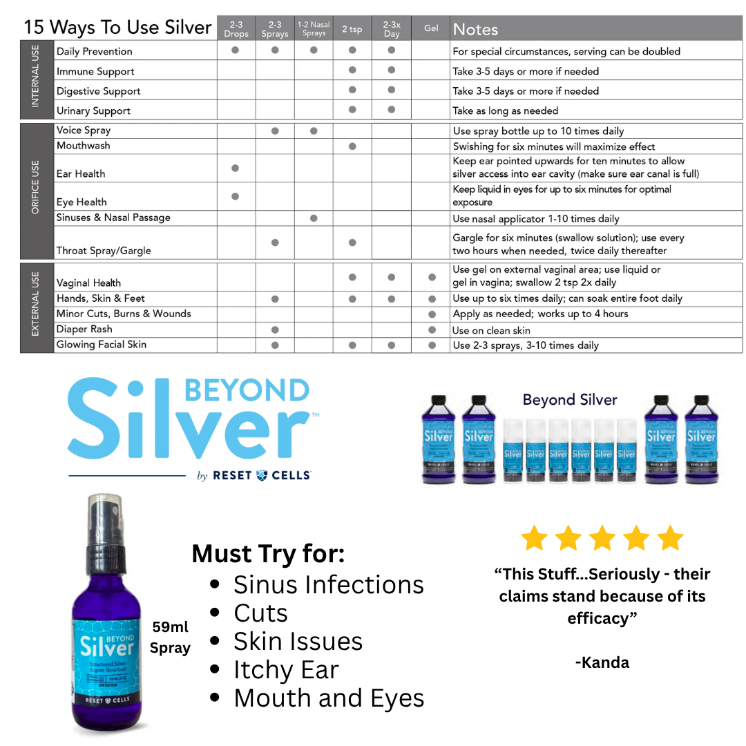 Beyond Silver by Resetcells.com 52ml Spray Factory Shorted by 7ml $20