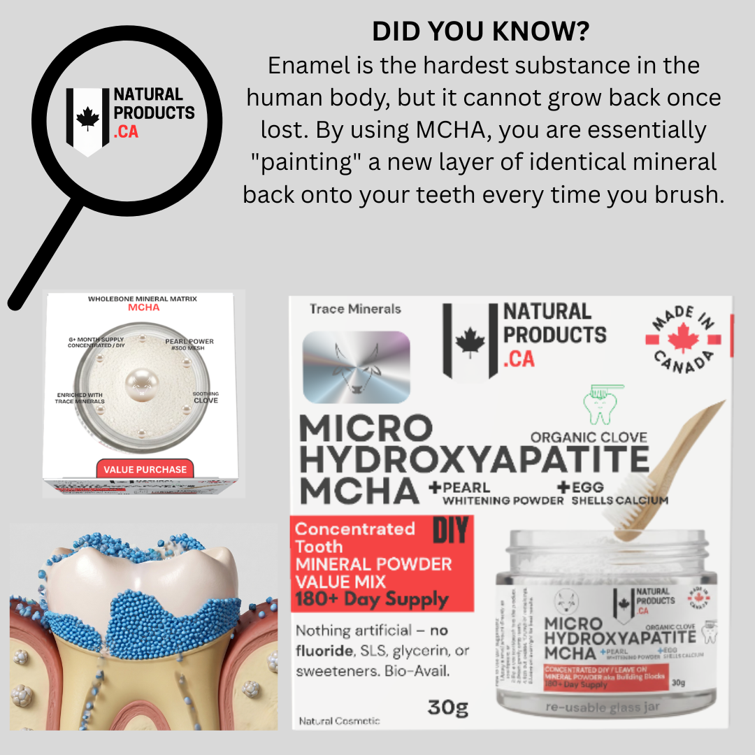 Advertisement for hydroxyapatite Canada by Natural Products CA tooth powder with text about enamel and MCHA. Amazon shopify retail stores