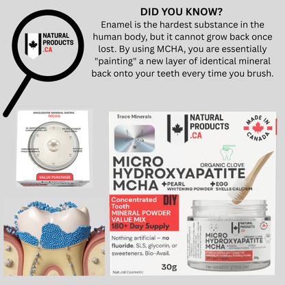 Advertisement for hydroxyapatite Canada by Natural Products CA tooth powder with text about enamel and MCHA. Amazon shopify retail stores