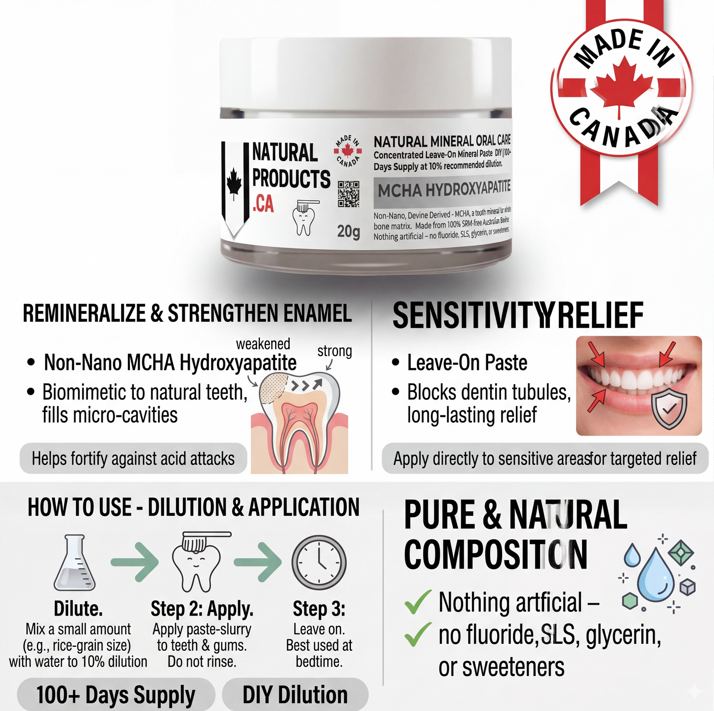 Infographic for Natural Products Canada MCHA Hydroxyapatite (20g) showing a 3-step 'How to Use' guide for DIY dilution and application. Text highlights Non-Nano MCHA as a biomimetic mineral for remineralizing enamel, filling micro-cavities, and providing sensitivity relief by blocking dentin tubules. Labeled 'Made in Canada' with 100+ days supply, free from fluoride, SLS, and glycerin.