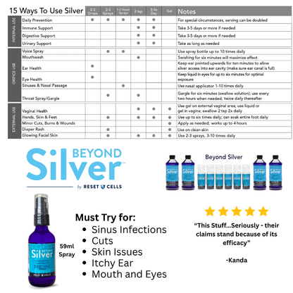 Beyond Silver by Resetcells.com 52ml Spray Factory Shorted by 7ml $20